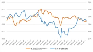 电子元器件销售行情分析与预判 | 2025年5月-转至芯八哥