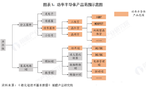2025年中国功率半导体产品发展现状